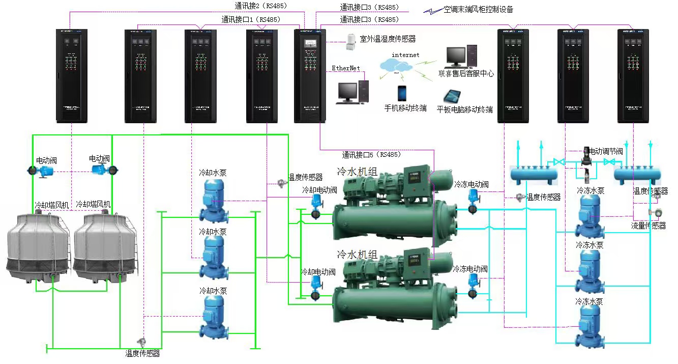 冷水机组控制系统.jpg